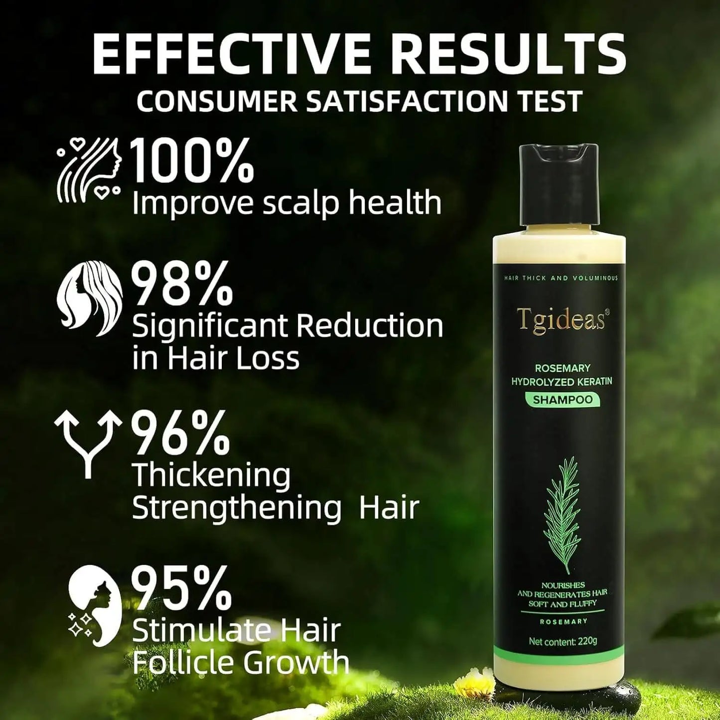 ReVyana Rosemary Keratin Shampoo